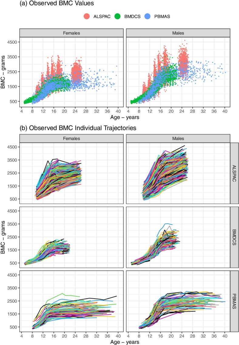 https://cdn.ncbi.nlm.nih.gov/pmc/blobs/5075/8925070/29ca7c548950/12874_2022_1542_Fig2_HTML.jpg