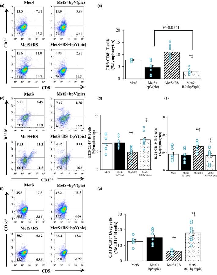 https://cdn.ncbi.nlm.nih.gov/pmc/blobs/5076/8744130/9e590e04cfbf/PHY2-10-e15165-g001.jpg