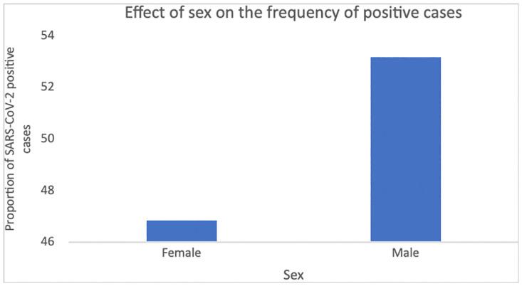 https://cdn.ncbi.nlm.nih.gov/pmc/blobs/5076/8970370/8b77256e9c16/pone.0265431.g003.jpg