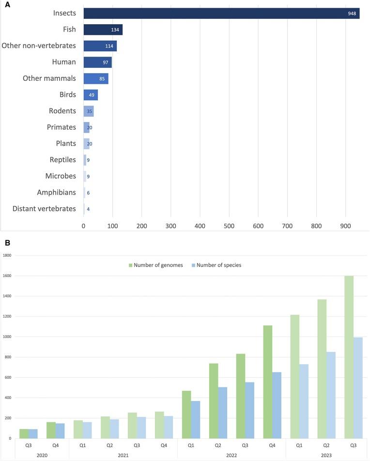 https://cdn.ncbi.nlm.nih.gov/pmc/blobs/5079/10767893/65e422213f87/gkad1049fig1.jpg