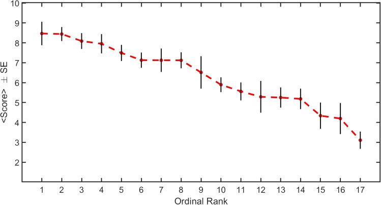 https://cdn.ncbi.nlm.nih.gov/pmc/blobs/507a/8921413/9cb662340d57/12551_2022_938_Fig1_HTML.jpg