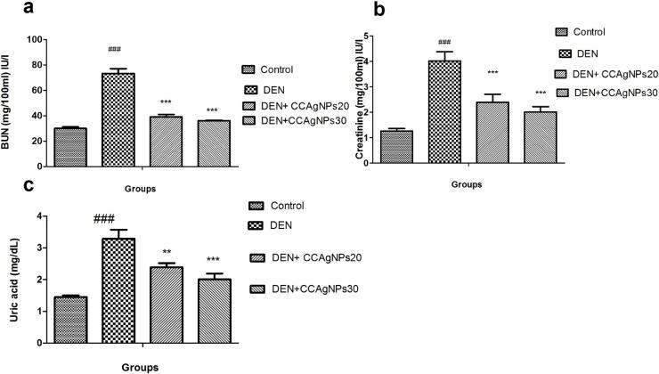 https://cdn.ncbi.nlm.nih.gov/pmc/blobs/507b/8039534/d2ab84f35cb2/gr5.jpg