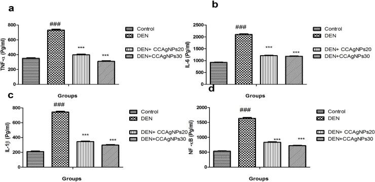 https://cdn.ncbi.nlm.nih.gov/pmc/blobs/507b/8039534/ebcce803e543/gr8.jpg