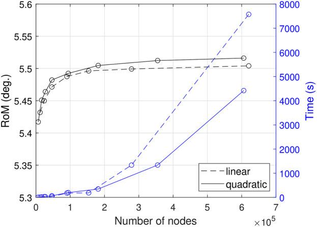 https://cdn.ncbi.nlm.nih.gov/pmc/blobs/507d/11188472/3f9a5af747fd/fbioe-12-1391957-g003.jpg