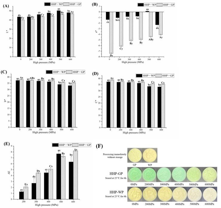 https://cdn.ncbi.nlm.nih.gov/pmc/blobs/5080/10094670/9239dcef65dd/foods-12-01500-g002.jpg