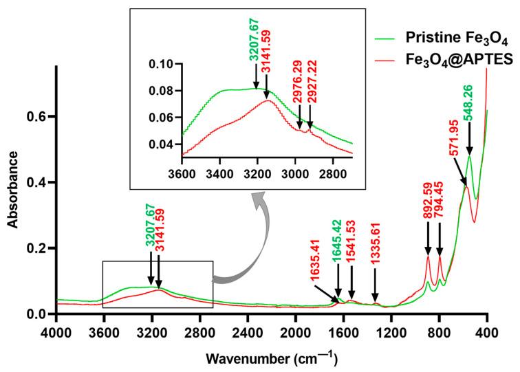 https://cdn.ncbi.nlm.nih.gov/pmc/blobs/5080/10609521/28ac9bf85548/nanomaterials-13-02795-g004.jpg