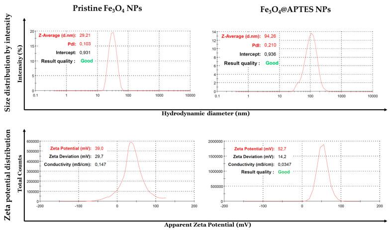 https://cdn.ncbi.nlm.nih.gov/pmc/blobs/5080/10609521/8ff50164f9fb/nanomaterials-13-02795-g008.jpg