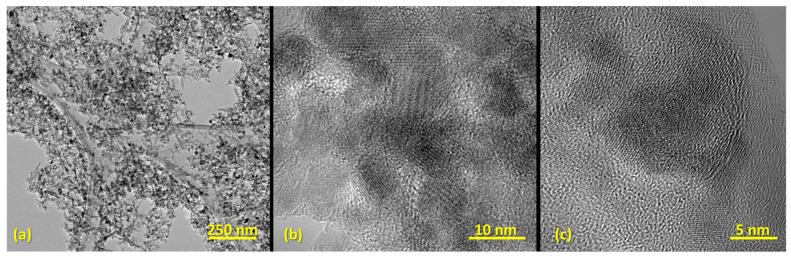 https://cdn.ncbi.nlm.nih.gov/pmc/blobs/5080/10609521/ab791f084f7c/nanomaterials-13-02795-g009.jpg