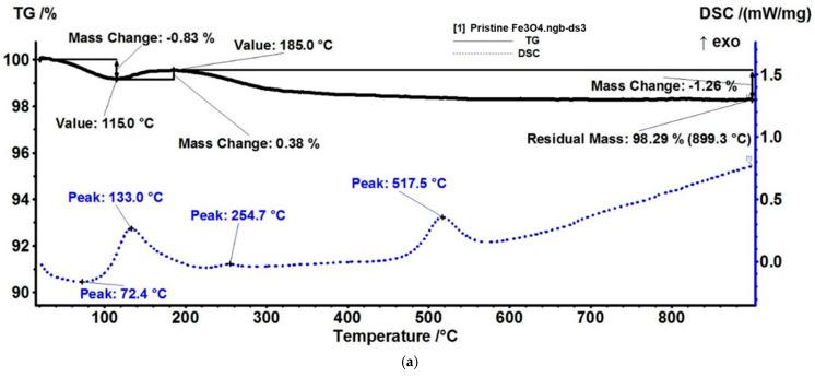 https://cdn.ncbi.nlm.nih.gov/pmc/blobs/5080/10609521/b0c649faa181/nanomaterials-13-02795-g010a.jpg