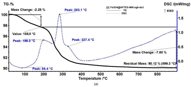 https://cdn.ncbi.nlm.nih.gov/pmc/blobs/5080/10609521/d9583e41512c/nanomaterials-13-02795-g011a.jpg