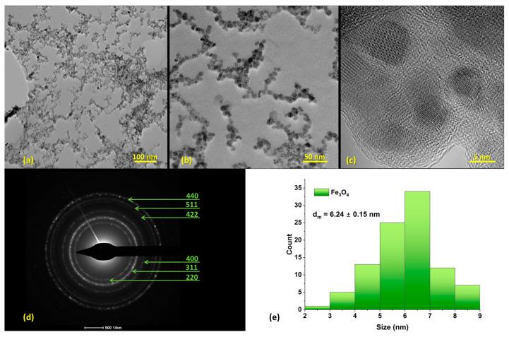 https://cdn.ncbi.nlm.nih.gov/pmc/blobs/5080/10609521/e70eeda83d55/nanomaterials-13-02795-g003.jpg