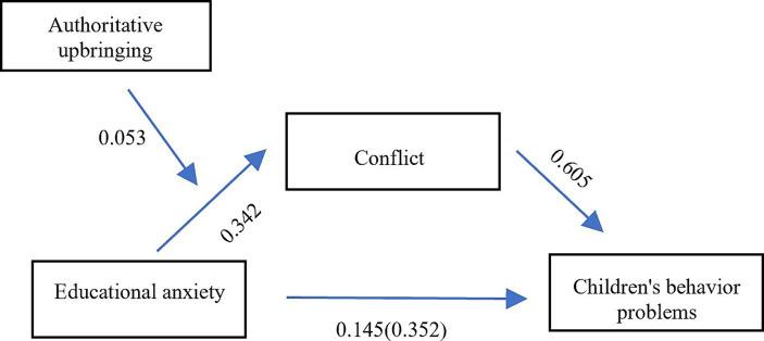 https://cdn.ncbi.nlm.nih.gov/pmc/blobs/5081/10868391/a0dedd8653dc/fpsyg-15-1336354-g002.jpg