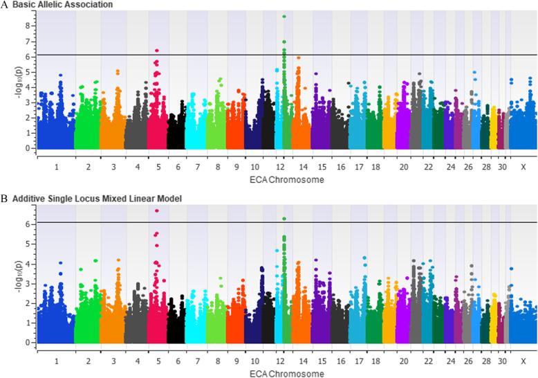 https://cdn.ncbi.nlm.nih.gov/pmc/blobs/5081/7706231/96ed4fbd641c/12864_2020_7265_Fig3_HTML.jpg