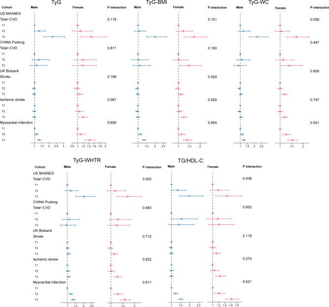 https://cdn.ncbi.nlm.nih.gov/pmc/blobs/5082/11716003/479e03e08128/12933_2024_2571_Fig2_HTML.jpg