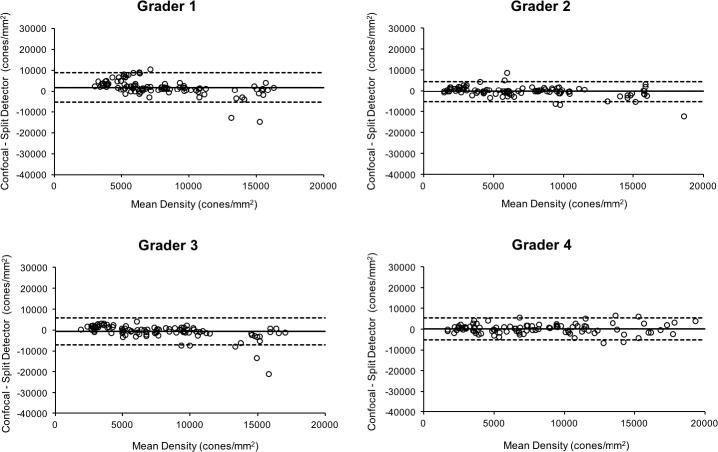 https://cdn.ncbi.nlm.nih.gov/pmc/blobs/5082/5525557/d214e6f84924/i1552-5783-58-9-3608-f03.jpg