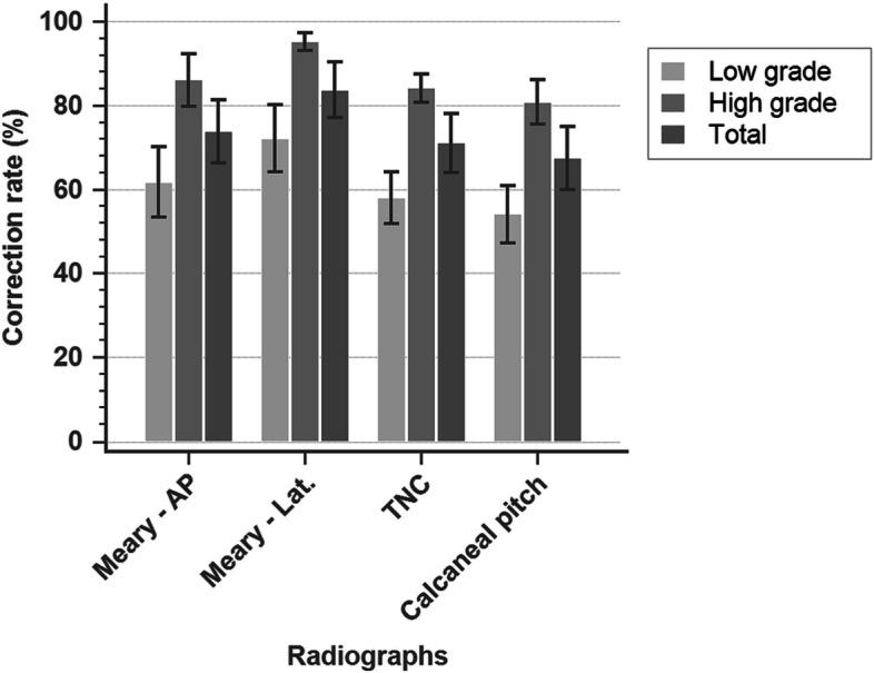 https://cdn.ncbi.nlm.nih.gov/pmc/blobs/5082/9327191/cc2a1aaaf541/12891_2022_5629_Fig4_HTML.jpg