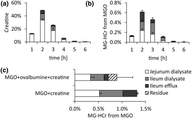 https://cdn.ncbi.nlm.nih.gov/pmc/blobs/5083/11266905/ce5b305267be/FSN3-12-4702-g004.jpg