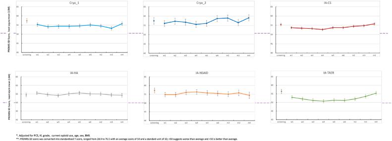 https://cdn.ncbi.nlm.nih.gov/pmc/blobs/5084/11914753/798f09547483/gr2.jpg