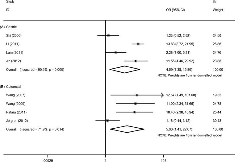 https://cdn.ncbi.nlm.nih.gov/pmc/blobs/5084/5696254/9e127a3acfad/oncotarget-08-93186-g003.jpg