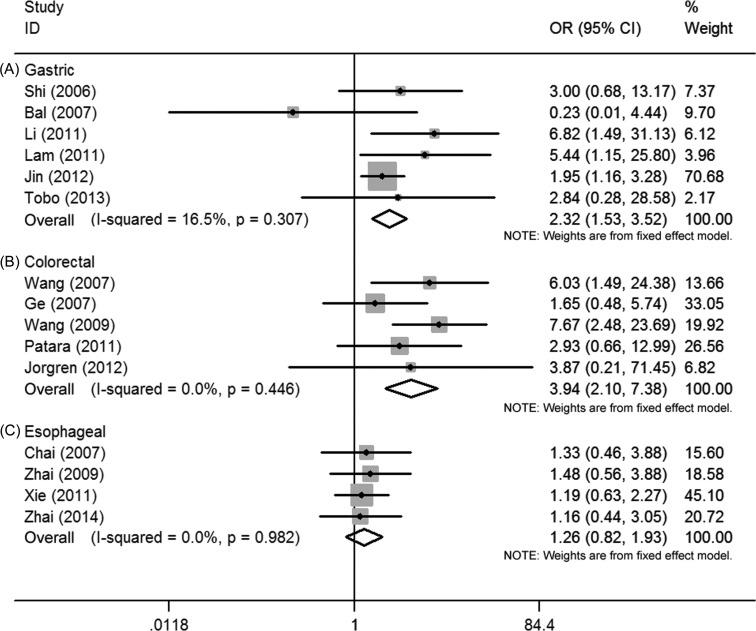 https://cdn.ncbi.nlm.nih.gov/pmc/blobs/5084/5696254/a3a954a39888/oncotarget-08-93186-g002.jpg