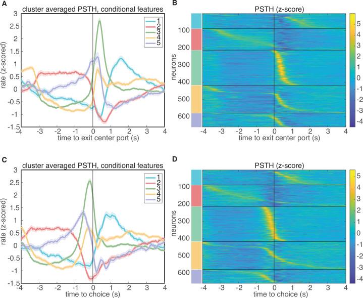 https://cdn.ncbi.nlm.nih.gov/pmc/blobs/5084/8616578/c15e597d34e1/elife-70129-fig2-figsupp3.jpg