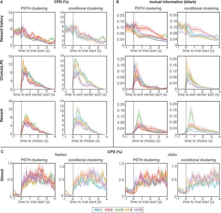 https://cdn.ncbi.nlm.nih.gov/pmc/blobs/5084/8616578/c90dcef0e92d/elife-70129-fig4.jpg