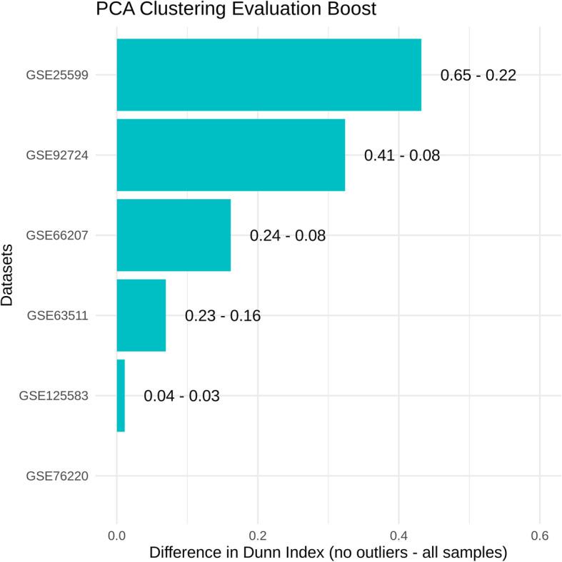 https://cdn.ncbi.nlm.nih.gov/pmc/blobs/5085/7934511/c3e3d3771092/13059_2021_2294_Fig6_HTML.jpg