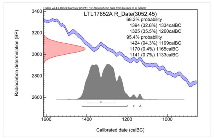https://cdn.ncbi.nlm.nih.gov/pmc/blobs/5085/8879447/beb1ea315ef7/jimaging-08-00039-g004.jpg