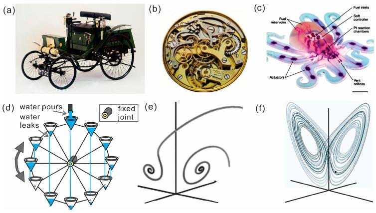 https://cdn.ncbi.nlm.nih.gov/pmc/blobs/5087/6187850/acc942ce6e3a/micromachines-09-00075-g001.jpg