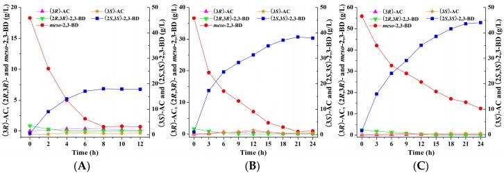 https://cdn.ncbi.nlm.nih.gov/pmc/blobs/5089/6017632/9656cadd14fe/molecules-23-00691-g007.jpg
