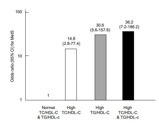https://cdn.ncbi.nlm.nih.gov/pmc/blobs/508a/6449623/b08bd22826a5/apem-2019-24-1-41f3.jpg