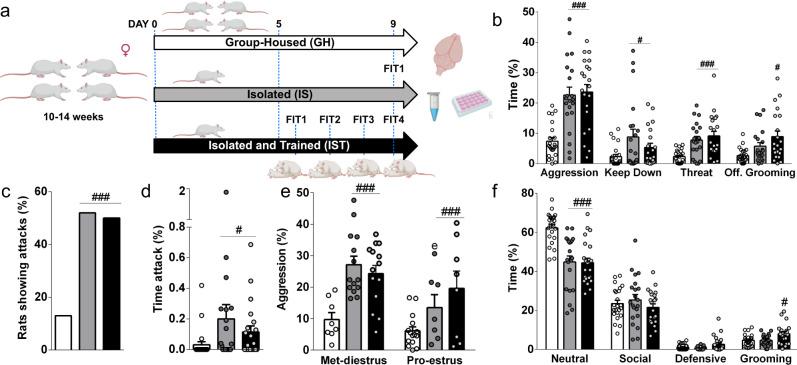 https://cdn.ncbi.nlm.nih.gov/pmc/blobs/508a/8131389/f37c9cbf3e8b/41467_2021_23064_Fig1_HTML.jpg