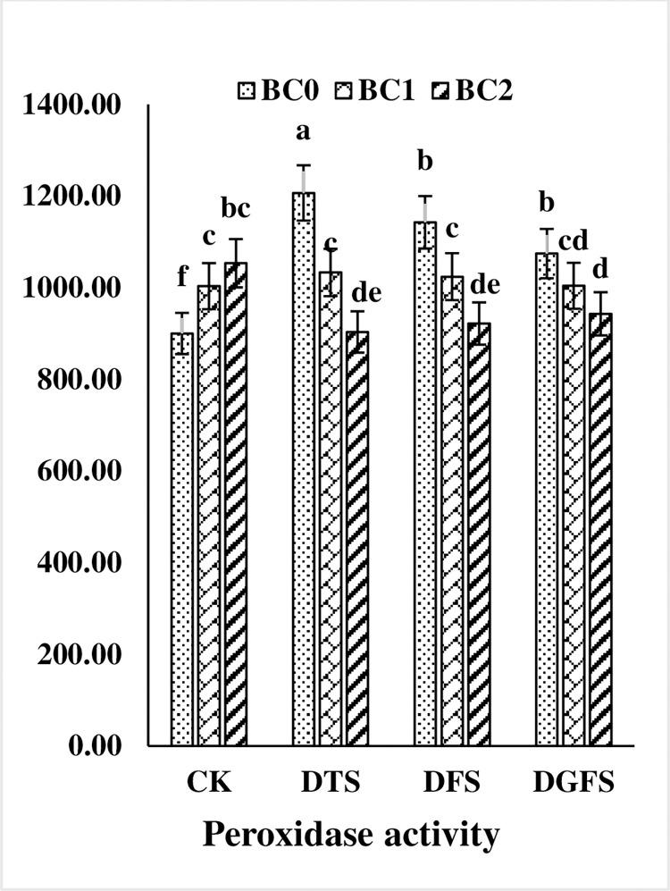 https://cdn.ncbi.nlm.nih.gov/pmc/blobs/508b/9049366/ae176acc65a5/pone.0267819.g006.jpg