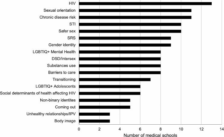 https://cdn.ncbi.nlm.nih.gov/pmc/blobs/508c/10882924/365341c988a9/12909_2024_5150_Fig2_HTML.jpg