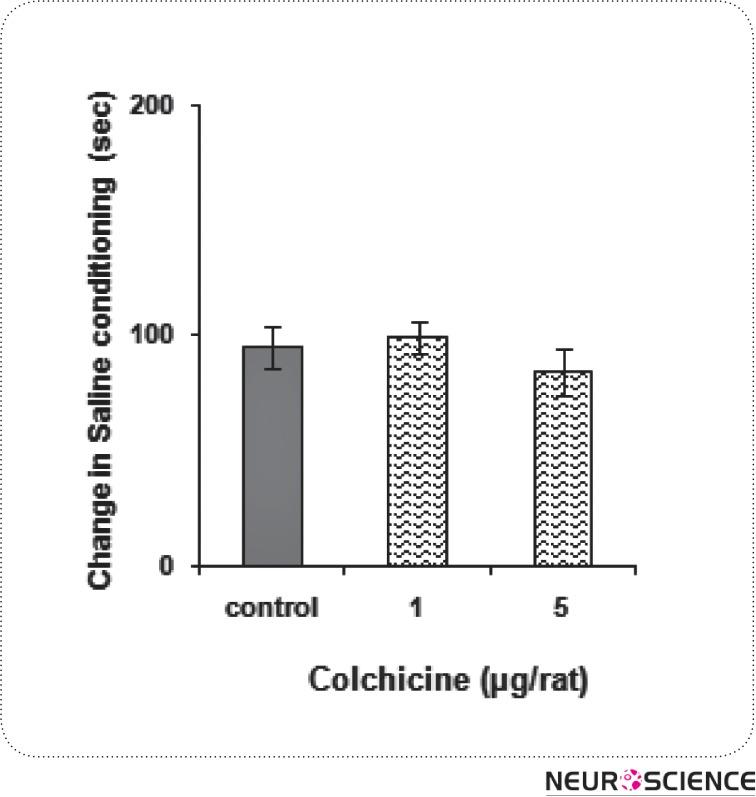 https://cdn.ncbi.nlm.nih.gov/pmc/blobs/508e/4202582/ced86d12566a/BCN-4-323-g002.jpg