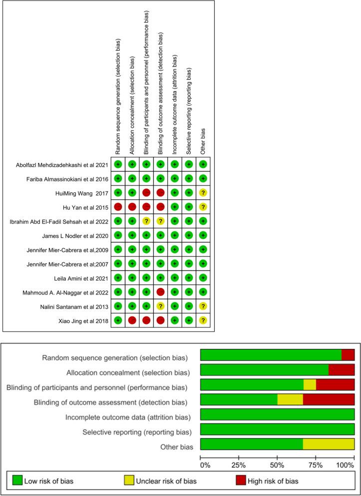 https://cdn.ncbi.nlm.nih.gov/pmc/blobs/5093/10464024/da834c47b3e9/12958_2023_1126_Fig7_HTML.jpg