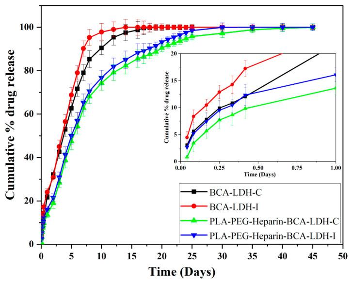 https://cdn.ncbi.nlm.nih.gov/pmc/blobs/5093/8196732/5ec04086afc6/ijms-22-05433-g014.jpg