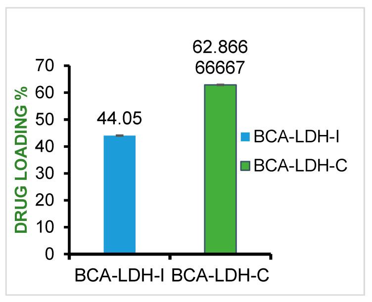 https://cdn.ncbi.nlm.nih.gov/pmc/blobs/5093/8196732/835678fb627c/ijms-22-05433-g012.jpg
