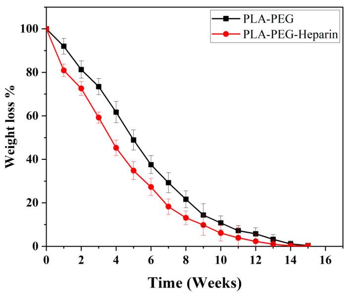 https://cdn.ncbi.nlm.nih.gov/pmc/blobs/5093/8196732/e9ac0cb0074d/ijms-22-05433-g015.jpg