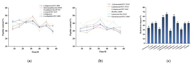 https://cdn.ncbi.nlm.nih.gov/pmc/blobs/5094/11765387/834a521eeaf0/foods-14-00145-g002.jpg