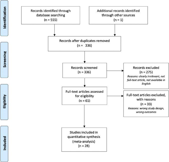 https://cdn.ncbi.nlm.nih.gov/pmc/blobs/5094/7294648/aad7b08d1356/12888_2020_2654_Fig1_HTML.jpg