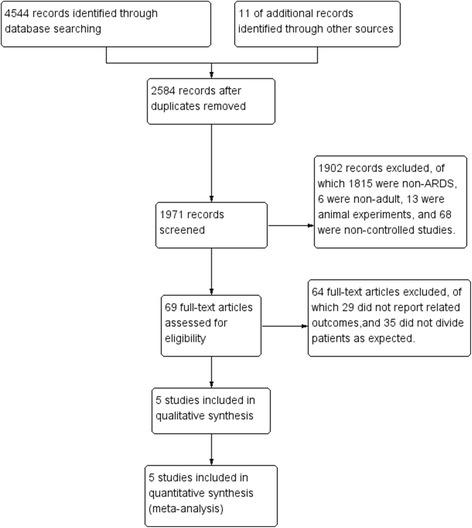 https://cdn.ncbi.nlm.nih.gov/pmc/blobs/5096/5320793/02361114c0dd/13054_2017_1615_Fig1_HTML.jpg