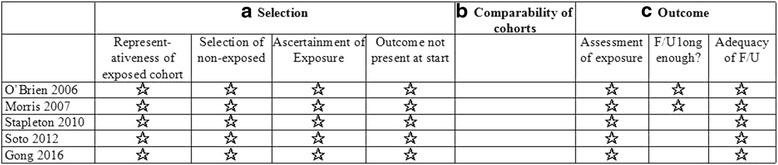 https://cdn.ncbi.nlm.nih.gov/pmc/blobs/5096/5320793/6b9609f3f211/13054_2017_1615_Fig2_HTML.jpg