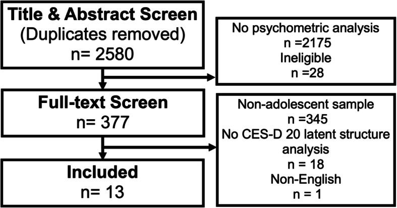 https://cdn.ncbi.nlm.nih.gov/pmc/blobs/5097/8054366/68d74d6b9b7a/12888_2021_3206_Fig1_HTML.jpg