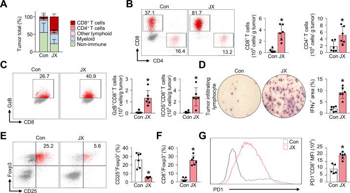 https://cdn.ncbi.nlm.nih.gov/pmc/blobs/509a/7670945/7e630198dea3/jitc-2020-000857f03.jpg