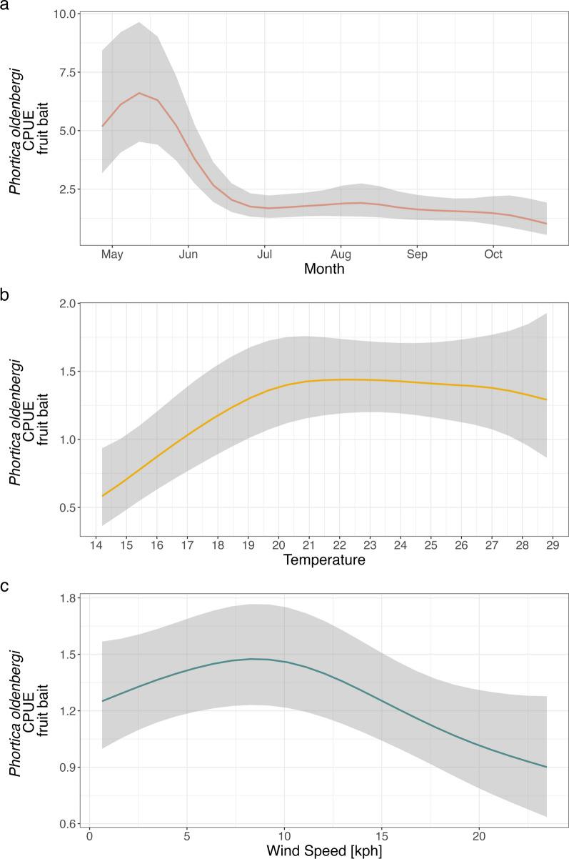 https://cdn.ncbi.nlm.nih.gov/pmc/blobs/509b/11542218/d310d8dcfb0c/13071_2024_6526_Fig1_HTML.jpg