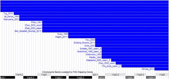 https://cdn.ncbi.nlm.nih.gov/pmc/blobs/509e/4314806/b4a857baeca7/13039_2014_101_Fig4_HTML.jpg