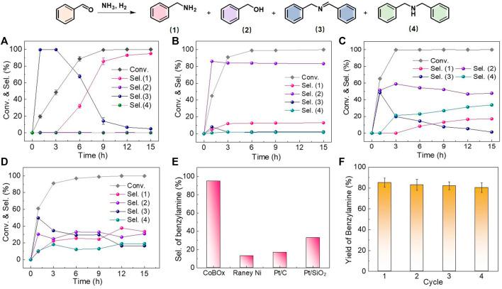 https://cdn.ncbi.nlm.nih.gov/pmc/blobs/50a0/9845621/daafb695e922/fchem-10-1104844-g003.jpg