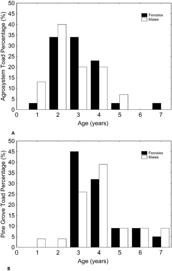 https://cdn.ncbi.nlm.nih.gov/pmc/blobs/50a1/5600172/2de429936a9a/peerj-05-3791-g002.jpg
