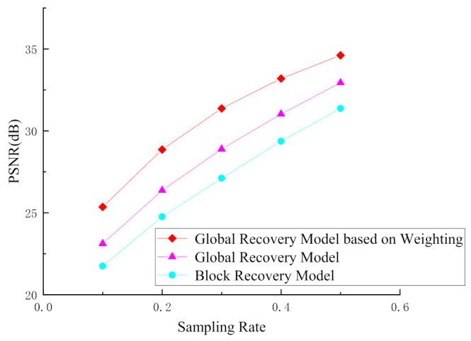 https://cdn.ncbi.nlm.nih.gov/pmc/blobs/50a1/8470148/7ad176542b82/entropy-23-01184-g006.jpg